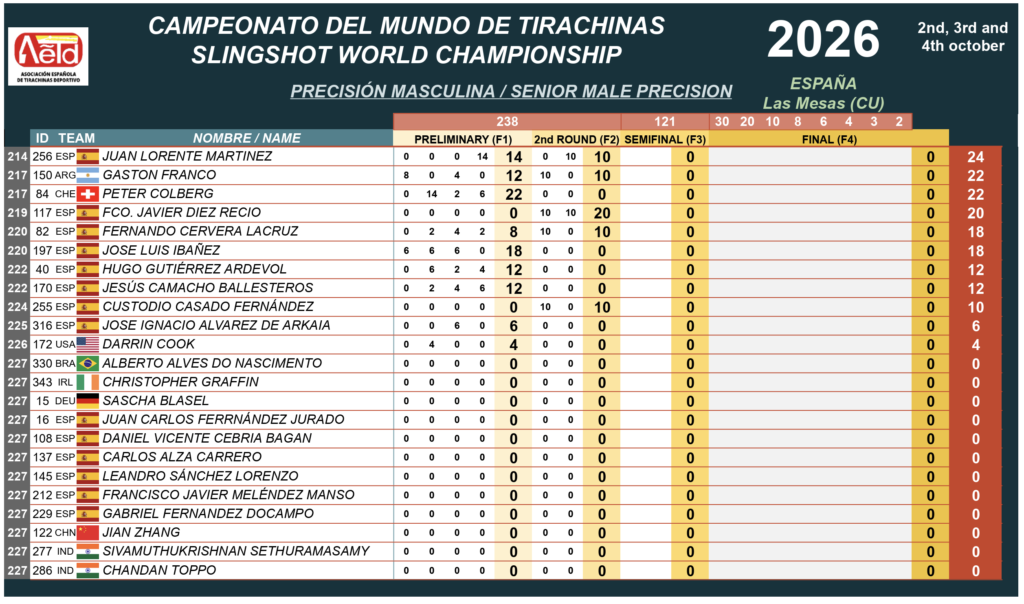 WSA Results 8